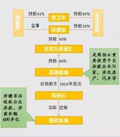 P2P爆雷波及实体 北京邻家便利168家门店全关背后的严峻现实